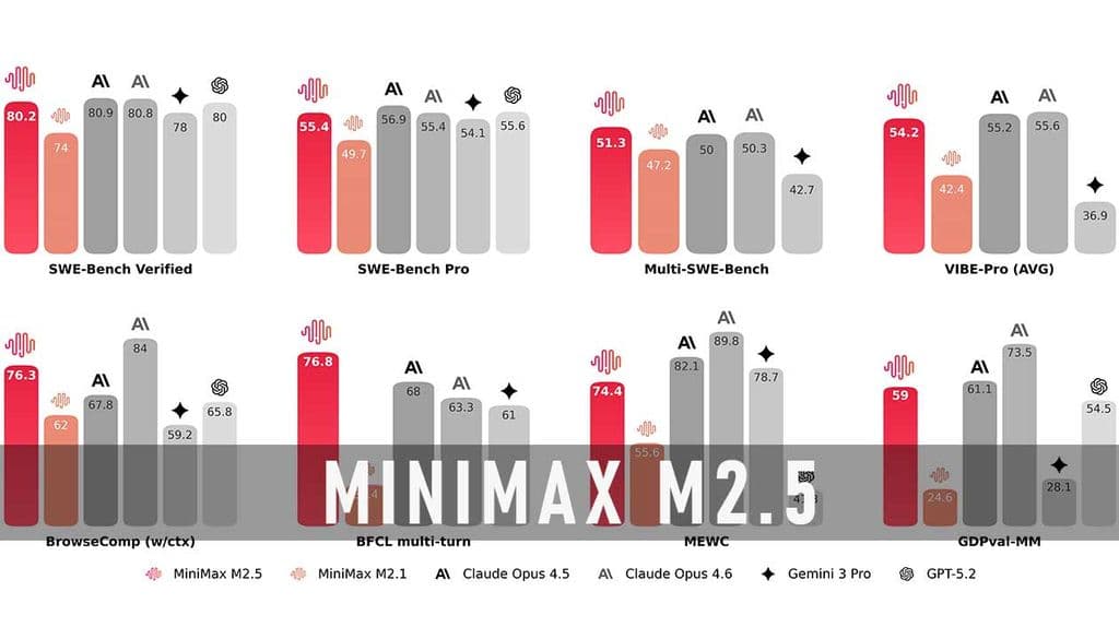 Long‑Context Code Review Scene with MiniMax M2.5