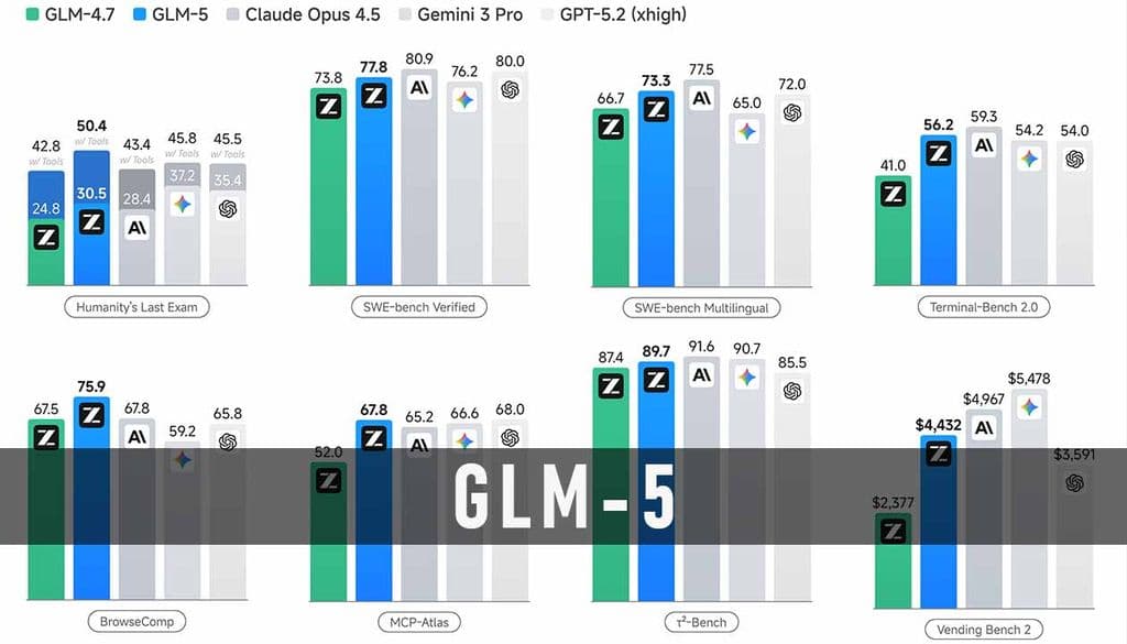 Diagram of GLM 5 744B MoE architecture and active experts