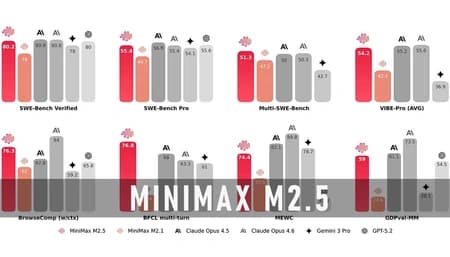 Long‑Context Code Review Scene with MiniMax M2.5