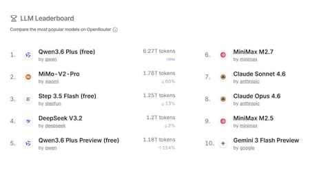 OpenRouter LLM Leaderboard April