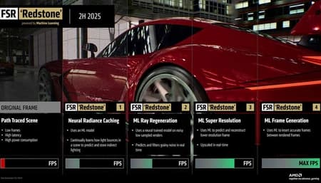 AMD FSR 3.1.4 - Redstone AI