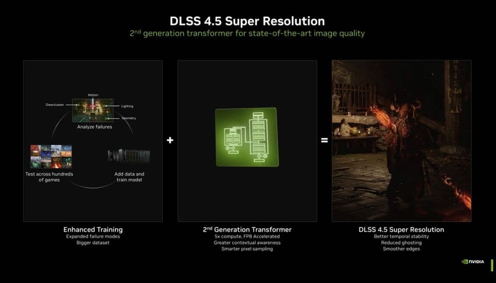 NVIDIA DLSS 4.5 Boosts 4K Gaming with Dynamic 6X on RTX 50 | LucasGraphic