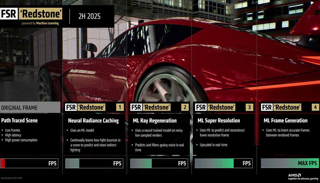AMD FSR 3.1.4 - Redstone AI